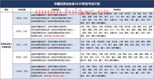 证券从业成绩公布时间