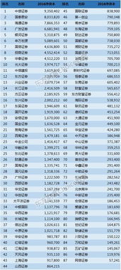 全球证券公司排名前十有哪些公司是国企