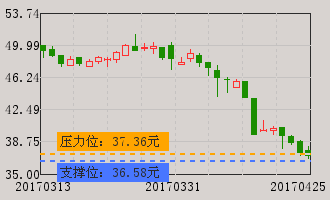 300471厚普股份