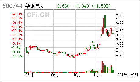 华银电力股票