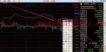通达信软件画线怎么用视频