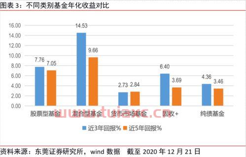 银行基金稳赚吗