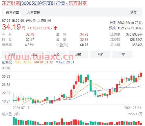 股票帐户怎样开通创业板交易