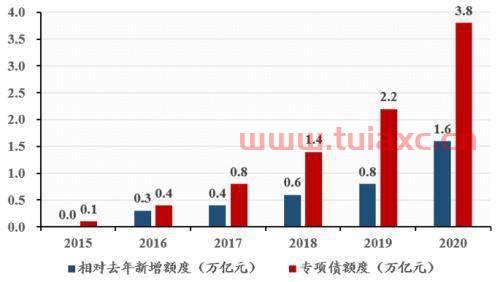 证券账户怎么开通打新债国泰君安是中国人控股的吗