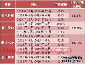 股票开户佣金是什么意思呢