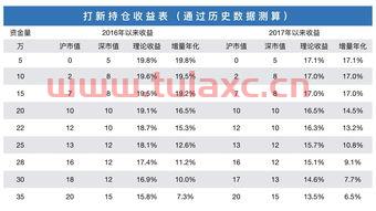 打新股有什么技巧提高中签