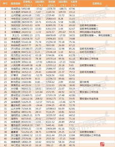 中报什么时候公布