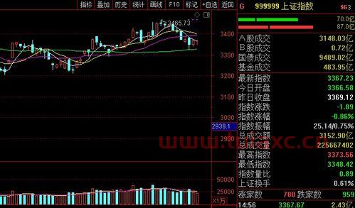 大盘涨跌根据什么