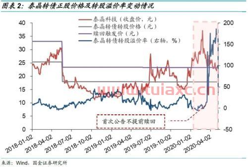 证券可转债是什么意思通俗解释