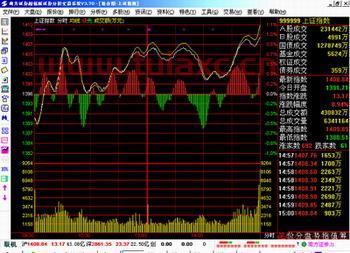 大盘实时行情指数