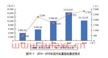 私募股权信托基金