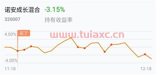 基金跌的时候适合补仓吗