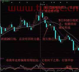 股票实战案例
