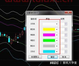 股票走势图怎么看压力位和支撑位