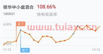 黄金基金值得长期持有吗