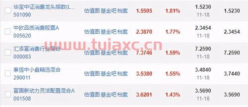 我的自选基金