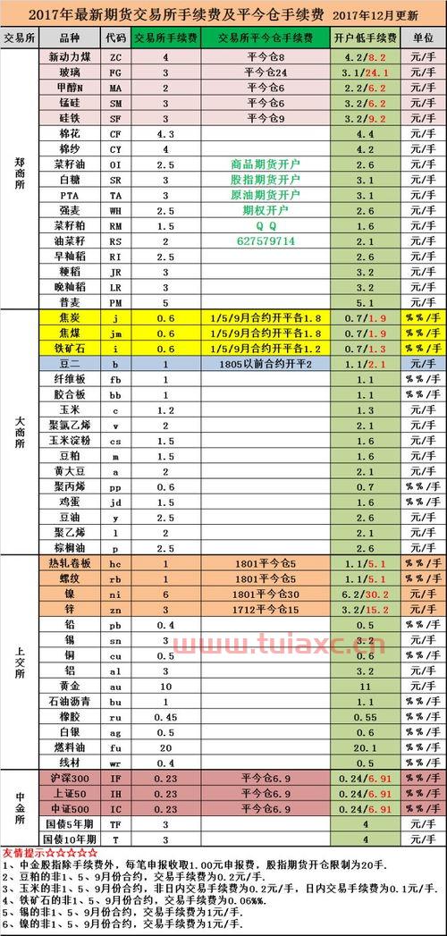 期货公司手续费排名