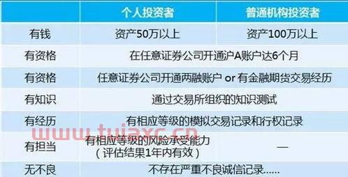 券商开户要求