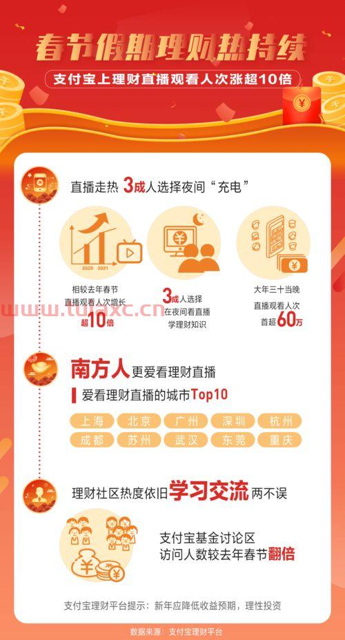周应波蚂蚁基金
