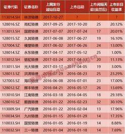 开通了可转债还是没办法申购