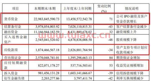 中国银行年度报告