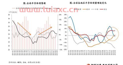 股票买入卖出的规则是什么