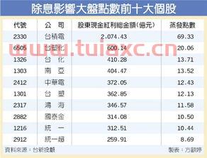 怎么看股票的大盘点数