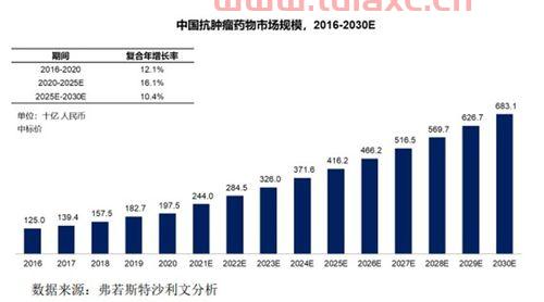 百济神州值得申购吗