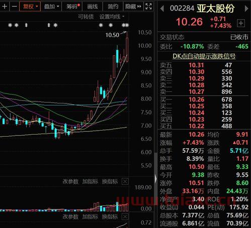 汽车零部件股票龙头股有哪些