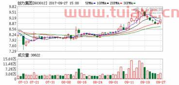 创力集团股票股吧