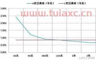 指数基金买入技巧和方法