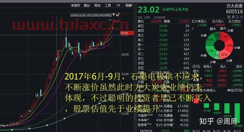 股票为什么会涨又跌