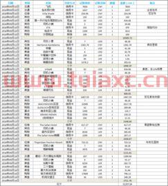 斯里兰卡时间现在几点