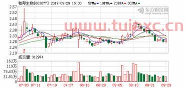 和邦生物重大新闻