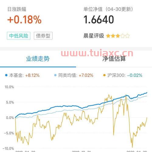 可转债需要股票账户吗
