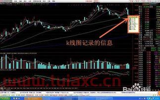 快速看懂股票K线图