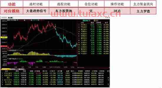 十大炒股软件排名总有款是你喜欢的