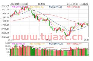 银行股和大盘走势相反