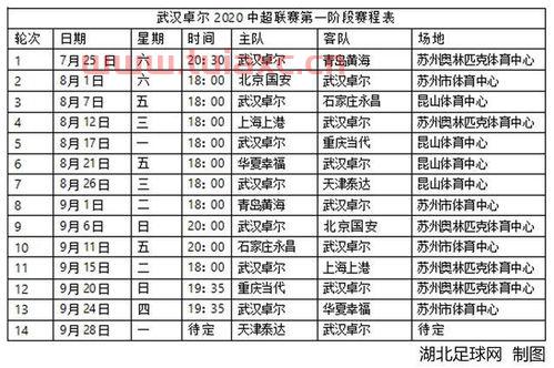 2020年中超第一阶段赛程