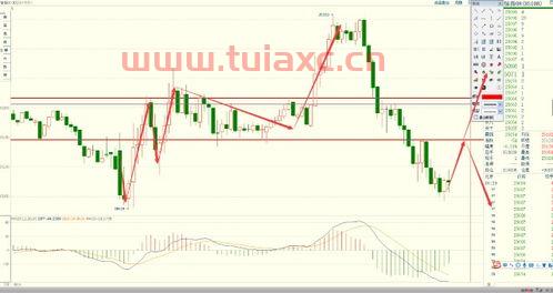 今日恒生指数实时走势