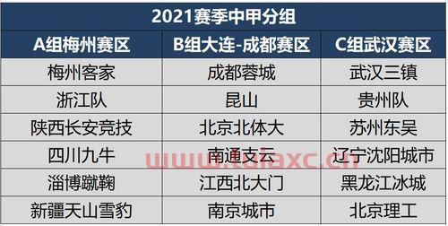 中甲联赛2021赛程大连赛区