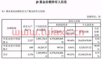 华夏基金赎回费率