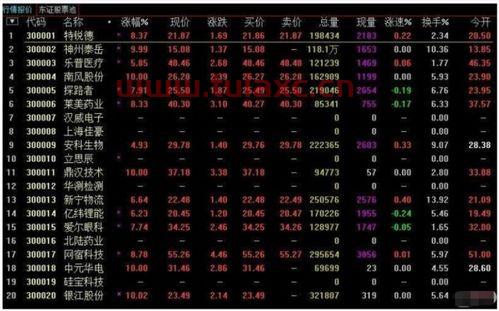 股票指数有哪些代码