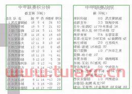 中甲联赛排名积分查询
