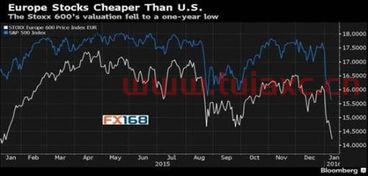 怎么看一个股票的市盈率