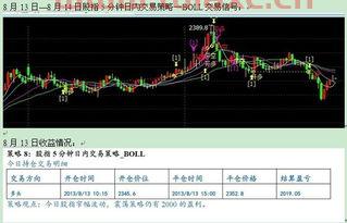 国泰君安开户后怎么买股票