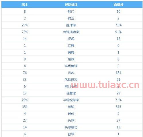 2021年欧洲杯目前比分表
