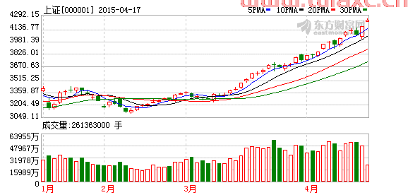 今日股指上证指数