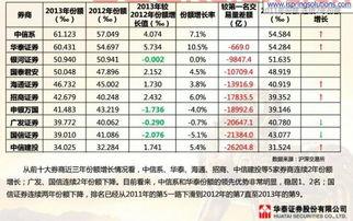 湖南本土证券公司排名前十名