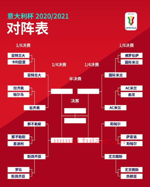 2021意大利杯赛程表